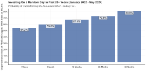 Are compounding fees jeopardising South Africans financial freedom at retirement