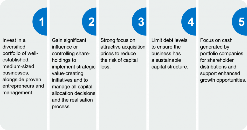 Private Equity - Sanlam Intelligence - Institutional