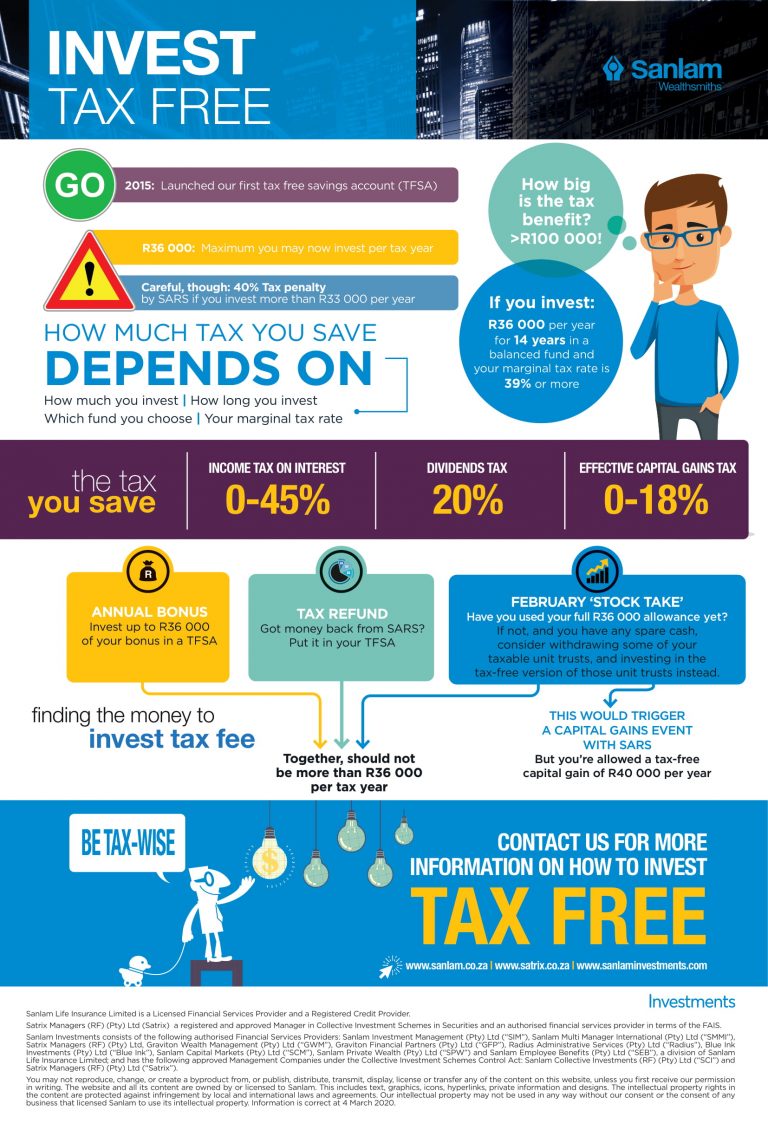 Taxfree investment accounts your questions answered Sanlam